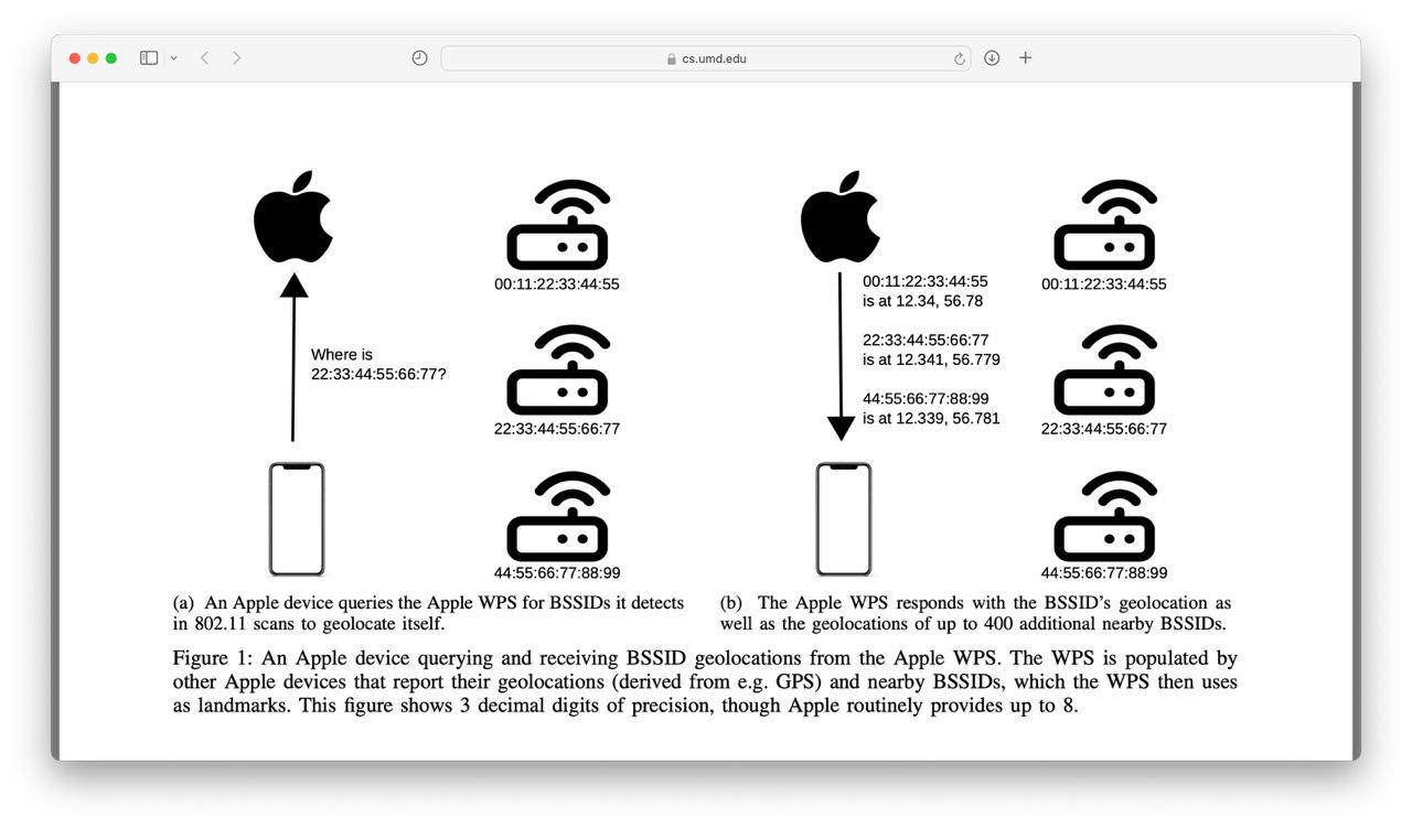 Наши данные под угрозой: в системах геолокации Apple и Starlink нашли проблем | Хакинг & IT