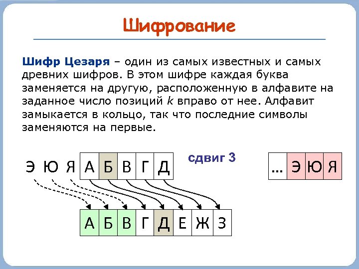 Шифр Цезаря один из наиболее древнейших известных шифров. Схема шифрования оч | Aлгоритмы шифрования