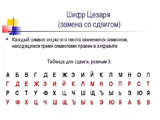 Свою историю алгоритмы симметричного шифрования ведут с древности: именно эти | Aлгоритмы шифрования