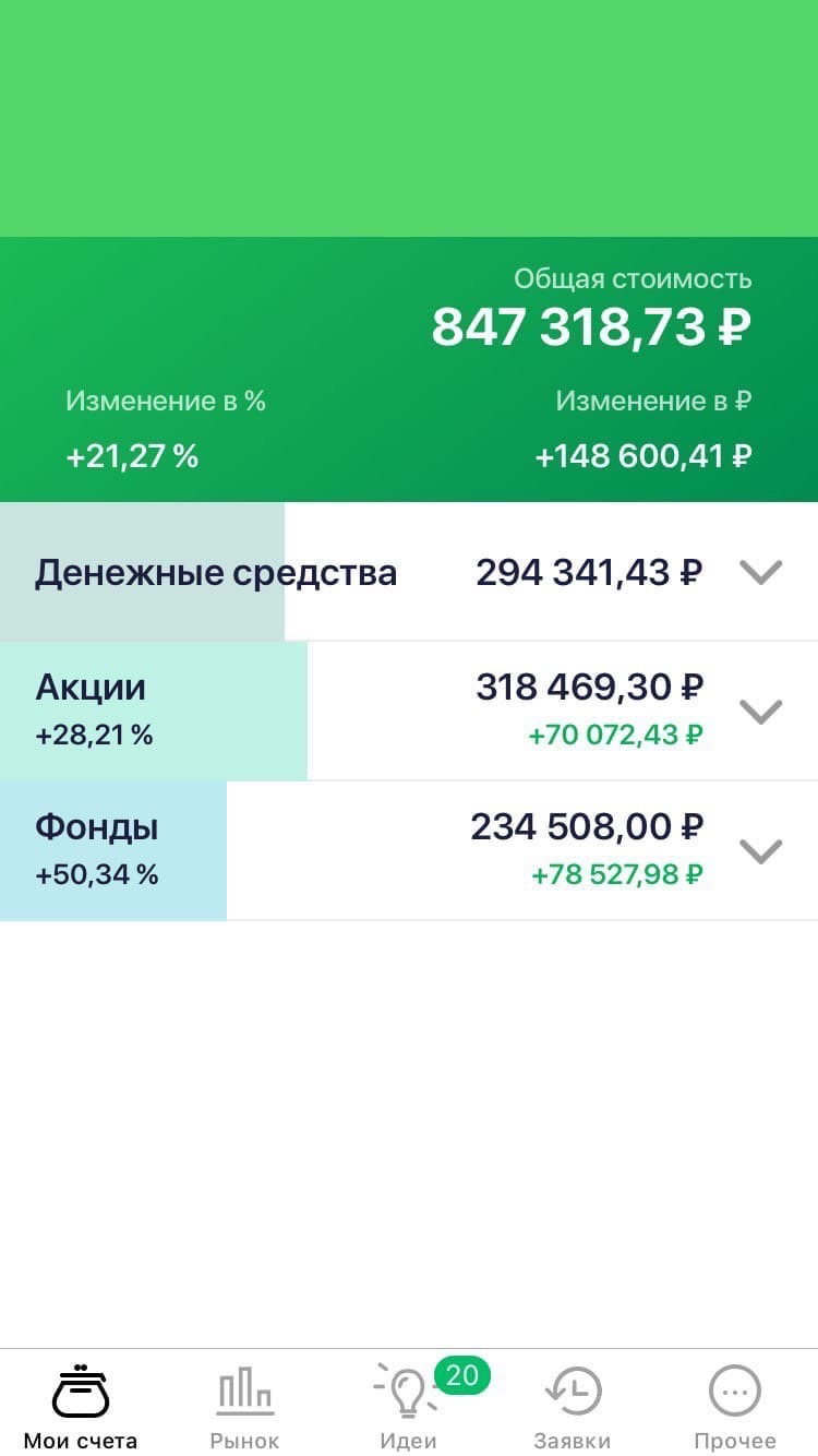 Вот такой результат должен быть | Мир инвестиций