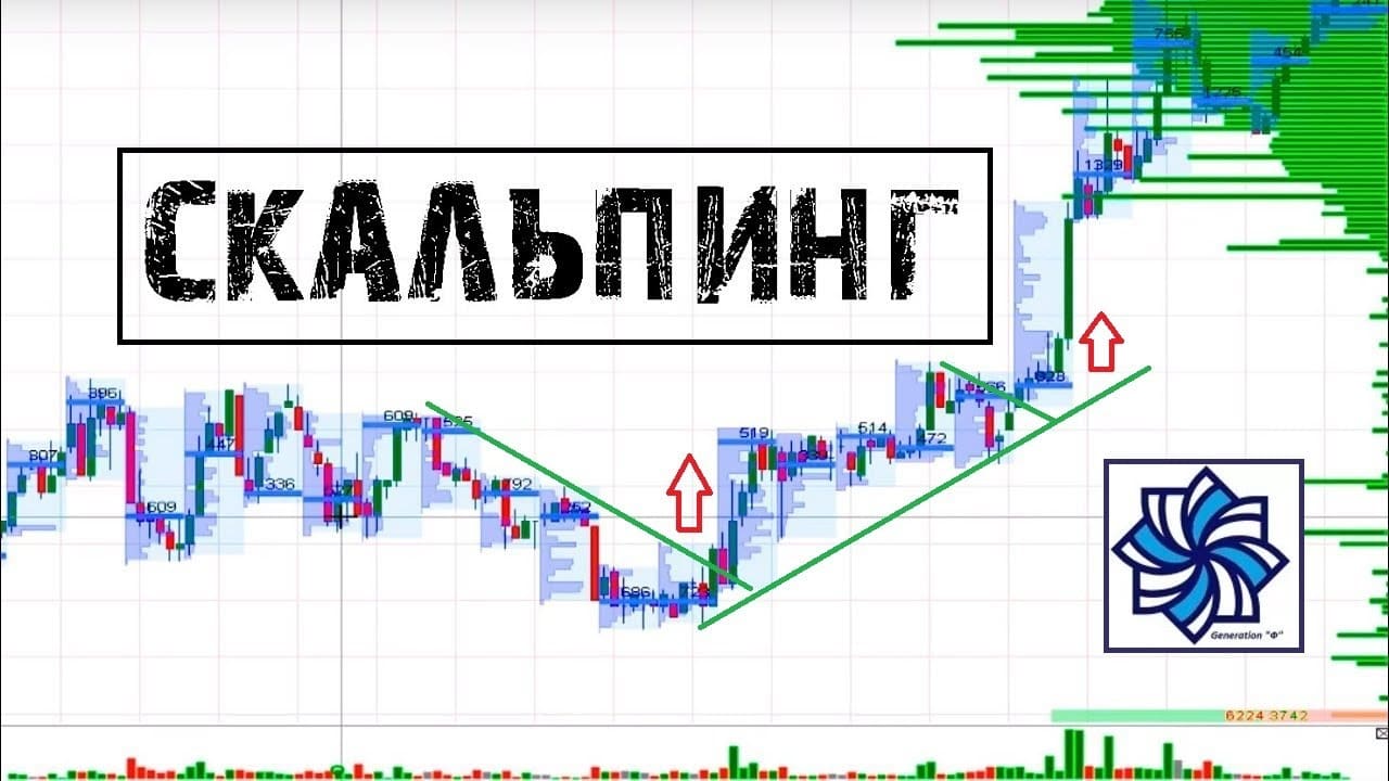 Скальпинг (от англ. scalping ― срезать скальп или верх) ― это разновидность в | Мир инвестиций