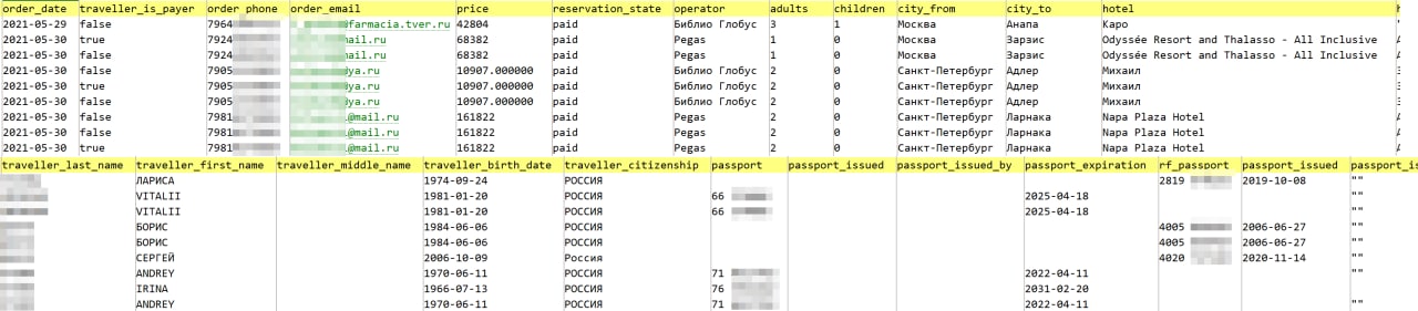В свободный доступ попал CSV-файл с персональными данными клиентов, предполож | Утечки данных