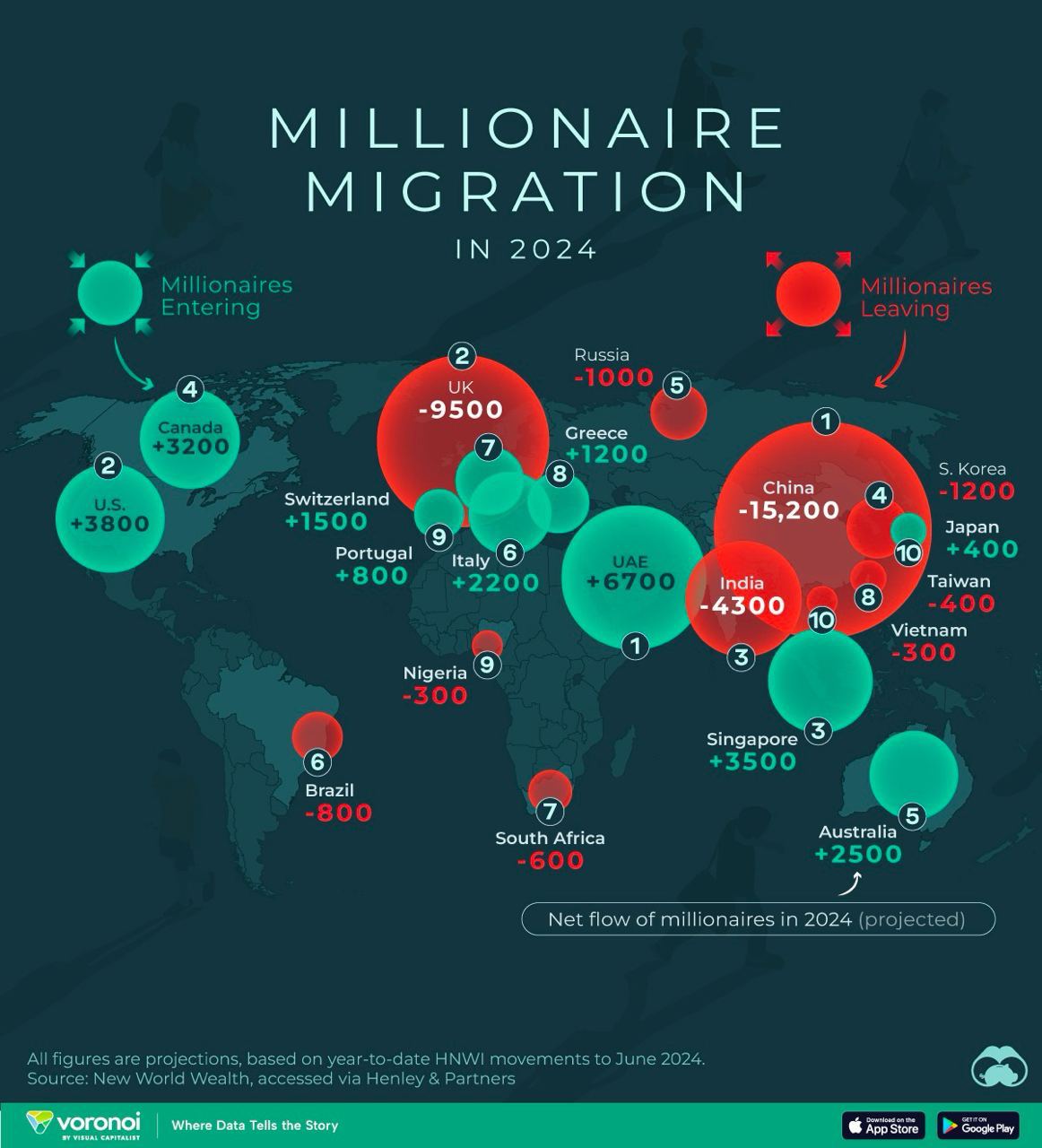 Миграция миллионеров в 2024 году | Бизнес наизнанку