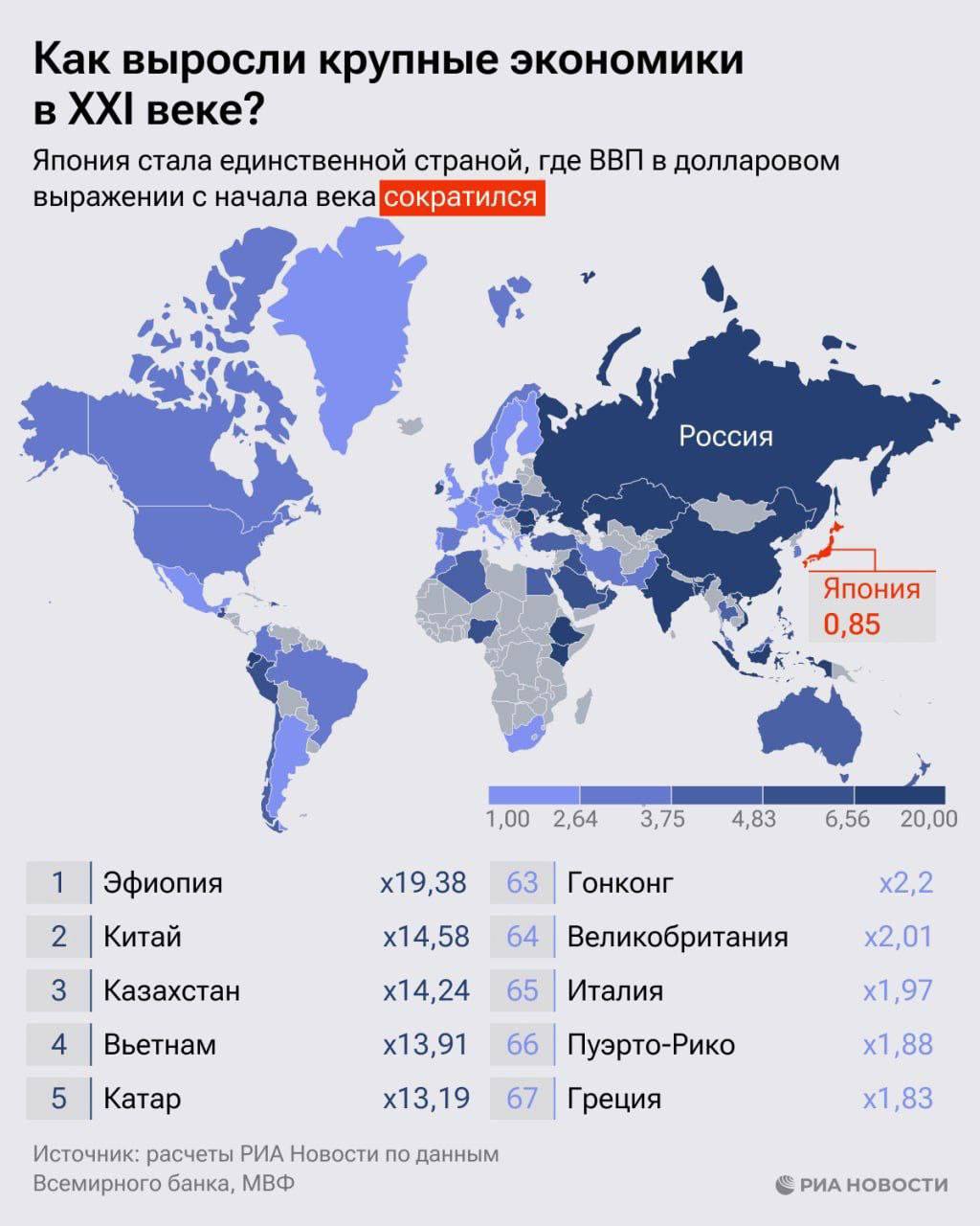 РФ вошла в топ-10 стран по темпам роста экономики в XXI веке: так с 2000 года | Бизнес наизнанку