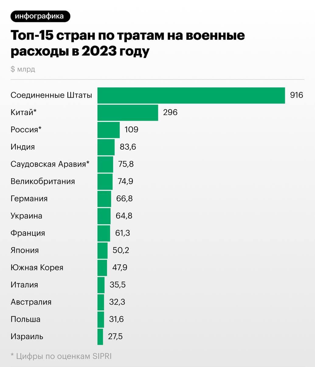 Если вы сомневаетесь, есть ли у США пусть даже $150 млрд для финансирования У | Новости  / BWeek News