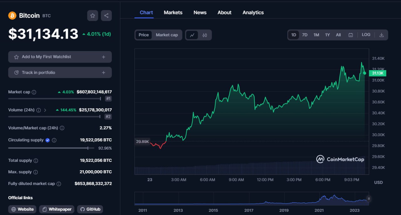 Суд США заявил, что SEC должна пересмотреть заявку на Bitcoin ETF 😎 | Новости  / BWeek News