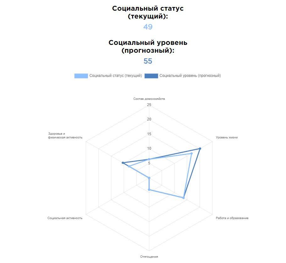 В России тестируют систему социального рейтинга | Тревожные новости