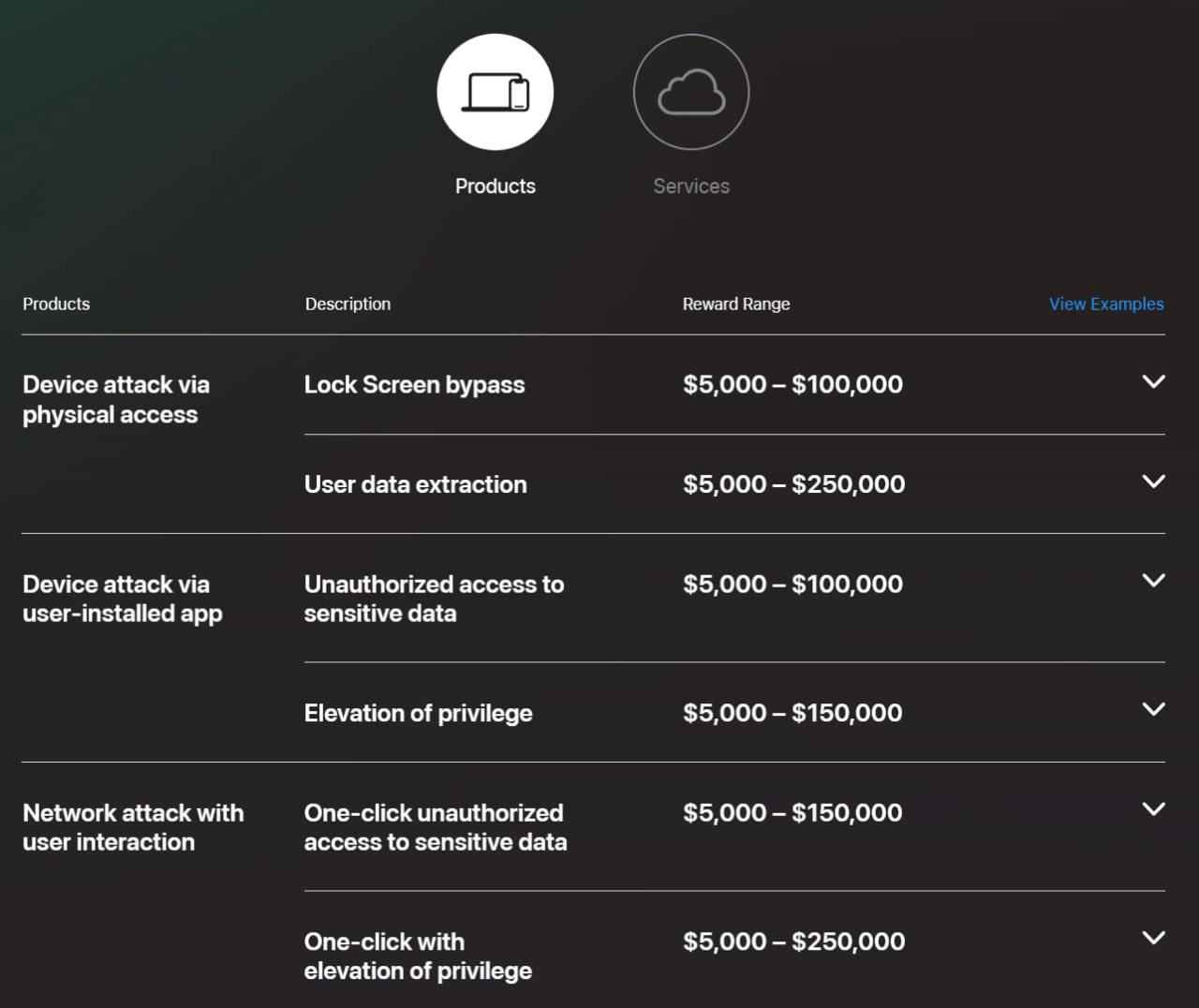 Apple заплатят до $1 млн за взлом облачных серверов Private Cloud Compute. На | Хакинг & IT