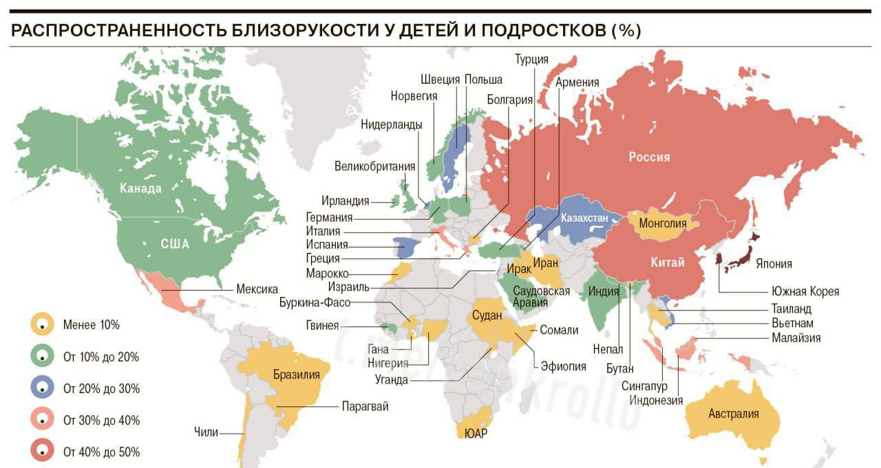 Россия вошла в топ-3 стран с самым плохим зрением у молодёжи | Тревожные новости