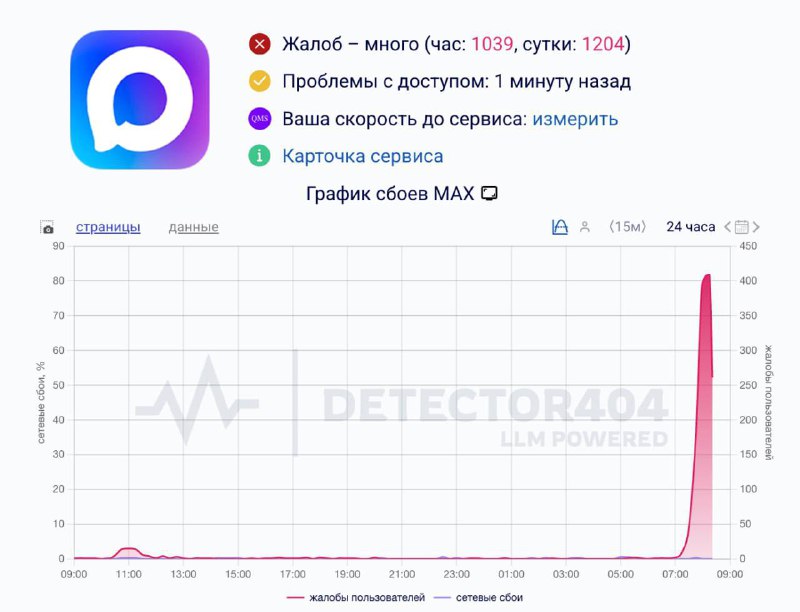 В России упал госмессенджер MAX | Тревожные новости