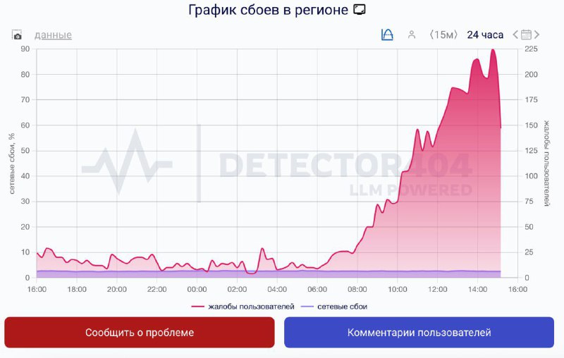 В Питере полностью отключили мобильный интернет на весь день | Тревожные новости