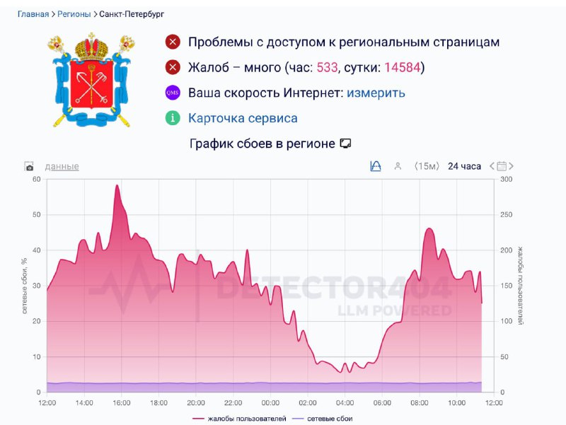 В Питере снова полностью умер мобильный интернет — жители жалуются на массовы | Тревожные новости