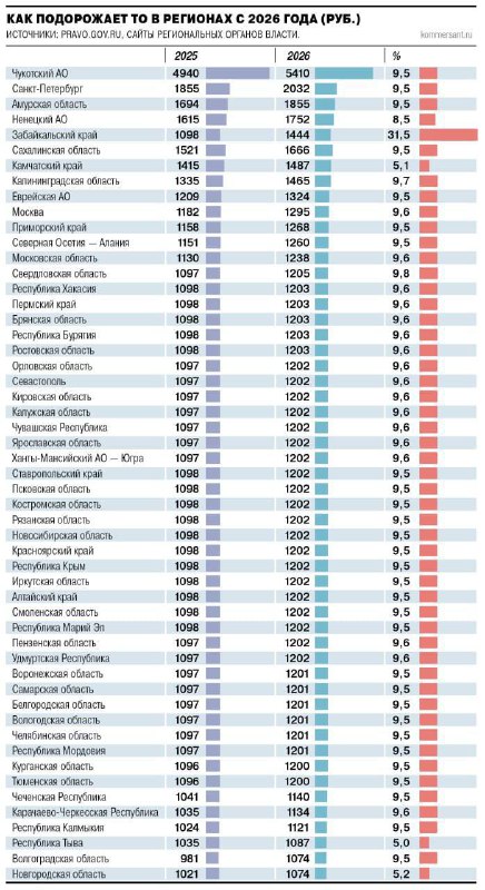 Техосмотр легковых авто в России с 1 января 2026 года подорожает почти на 10% | Тревожные новости