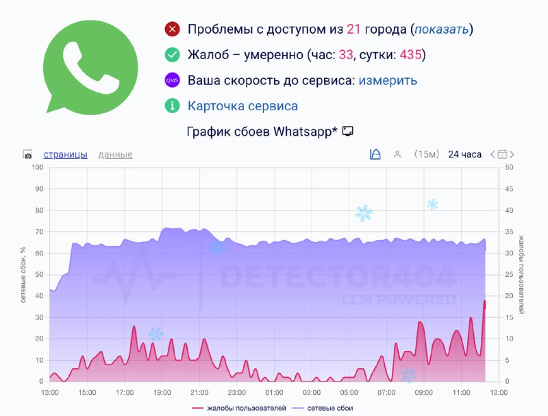 Массовые сбои в WhatsApp* в Москве и Питере | Тревожные новости