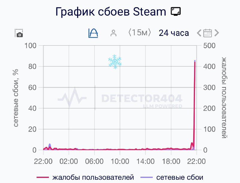 Steam перестал работать по всему миру | Тревожные новости