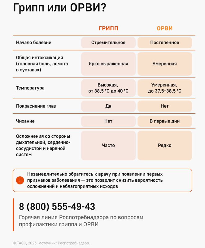 Гонконгский грипп уже бушует в 26 регионах России — сообщает Роспотребнадзор | Тревожные новости