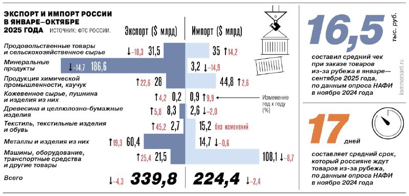 Цены на товары вырастут до 30% в 2026 году из-за борьбы с серым импортом и ус | Тревожные новости