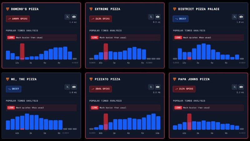 «Индекс пиццы» вырос на 1000%. Пиццерии у Пентагона работают с повышенной наг | Тревожные новости
