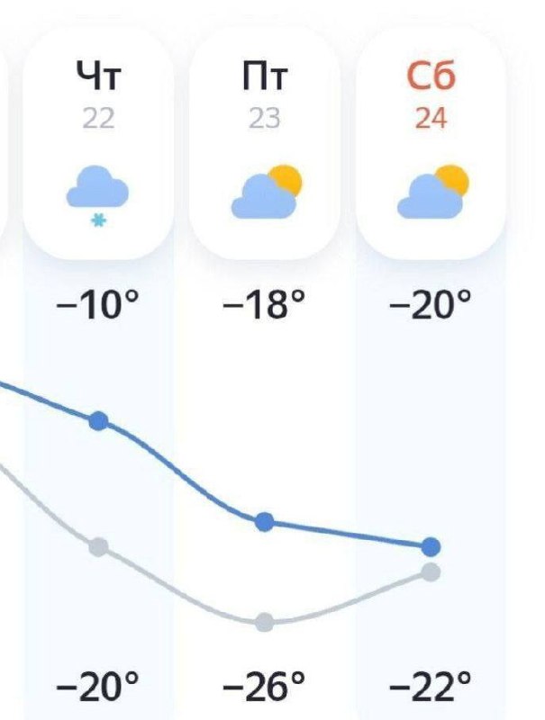 Сильнейшие морозы до –26°С обрушатся на Москву уже на следующей неделе — сино | Тревожные новости