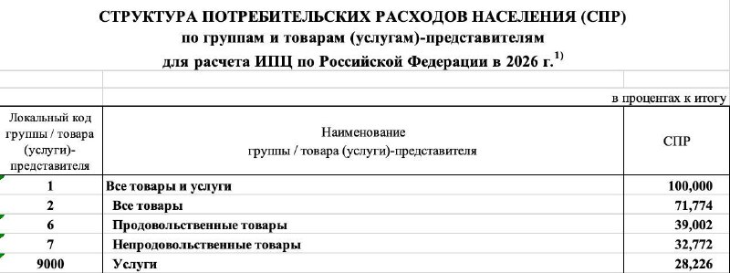 Россияне стали тратить почти 40% всех своих денег на еду, следует из данных Р | Тревожные новости