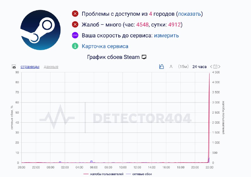 Steam перестал работать по всему миру | Тревожные новости