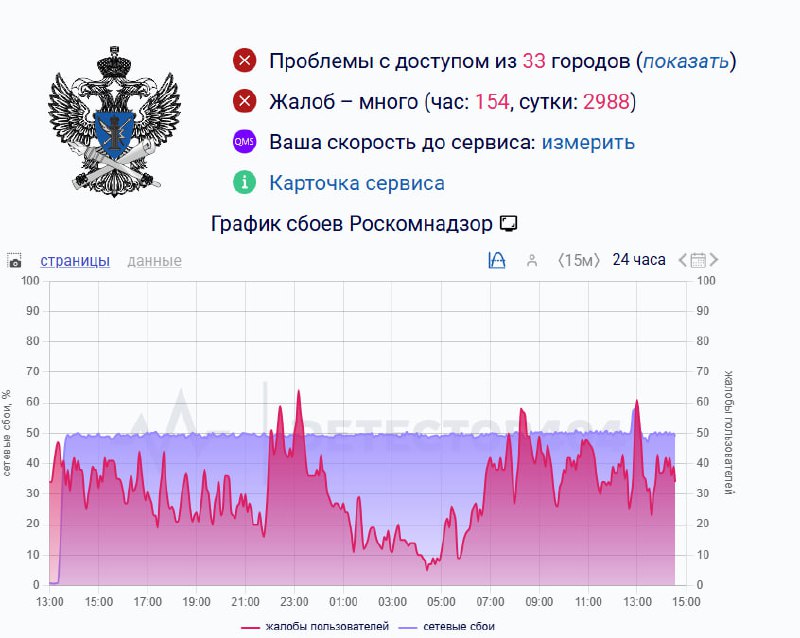 Сайт РКН не работает уже четвёртый день из-за масштабной DDoS-атаки | Тревожные новости