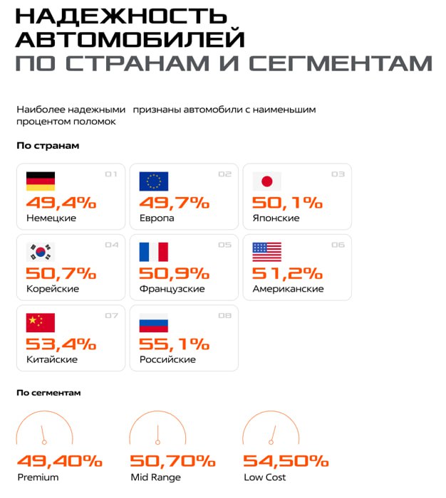 Skoda названа самым надежным авто в России, опередив Mercedes-Benz и Toyota | Все про автомобили