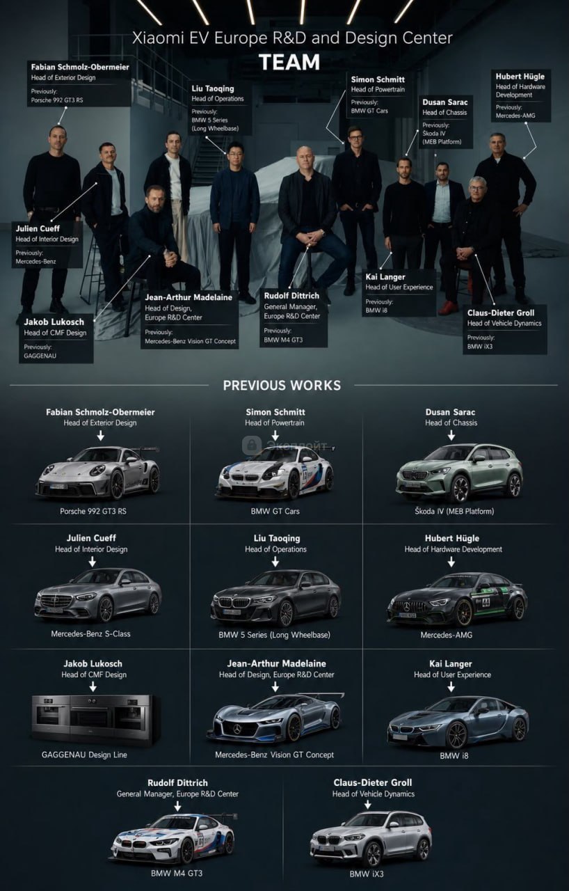 Xiaomi скупили почти всех топ-инженеров у BMW, Mercedes и Porsche — в сети со | Все про автомобили