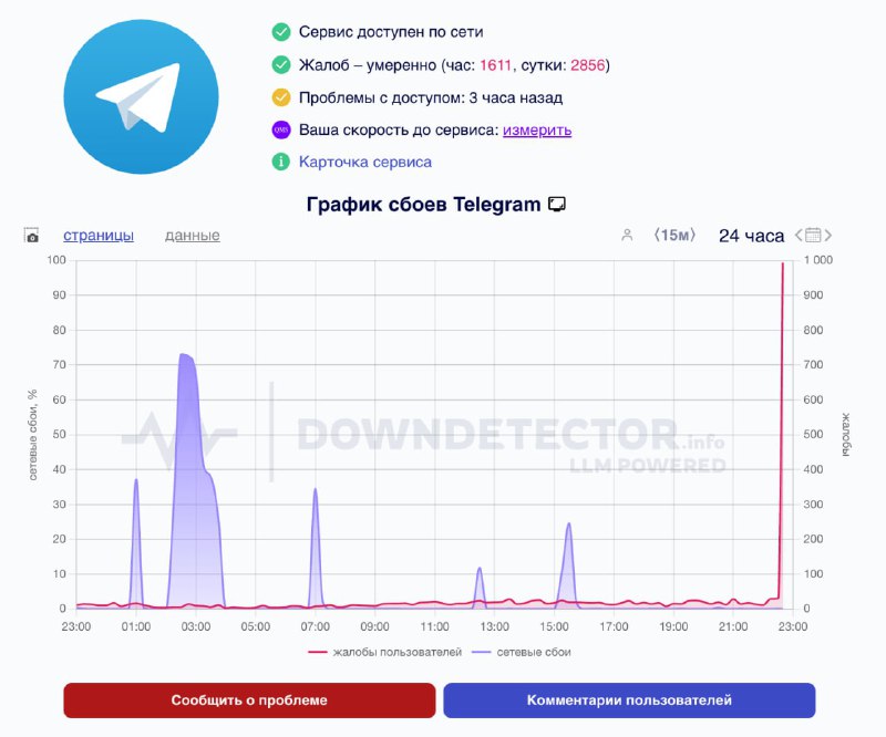 Массовый сбой произошел в Telegram на фоне обновления | Все про Телеграм