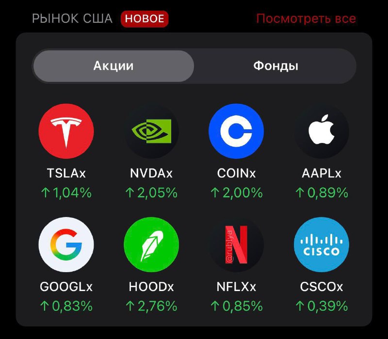 В кошельке Telegram теперь можно купить американские акции и фонды | Все про Телеграм