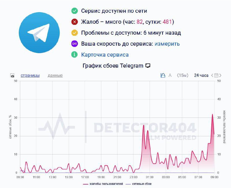 Пользователи массово жалуются на сбои в Telegram — сообщения не приходят, а м | Все про Телеграм