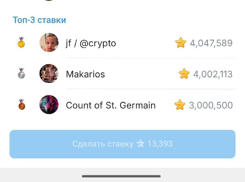 Первый аукцион в Telegram проходит прямо сейчас | Все про Телеграм