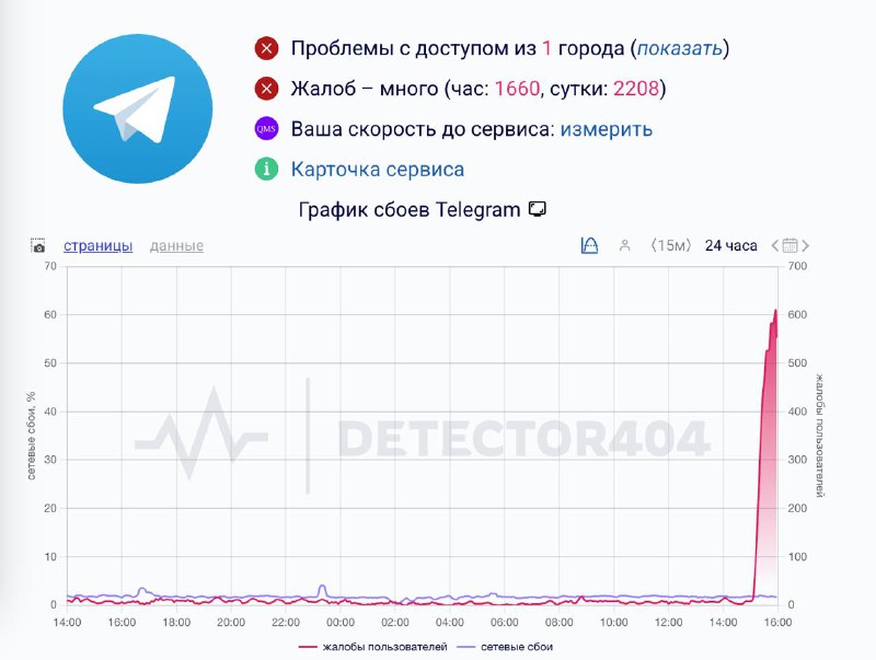 Массовые сбои фиксируются в Telegram — пользователи массово жалуются, что при | Все про Телеграм