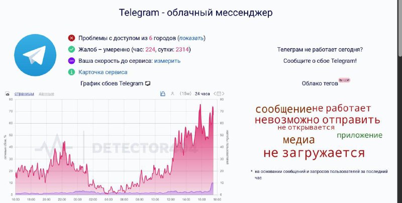 Telegram опять сбоит по всей России | Все про Телеграм