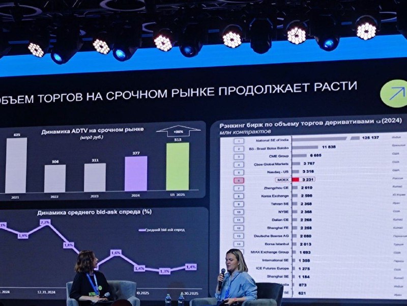 Срочный рынок Московской биржи занимает 6 место в мире среди деривативных пло | Мир инвестиций