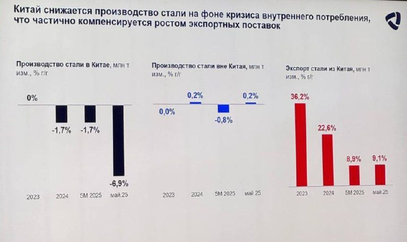 💿 Заместитель начальника отдела по работе с инвесторами Морозов: На Китай при | Мир инвестиций