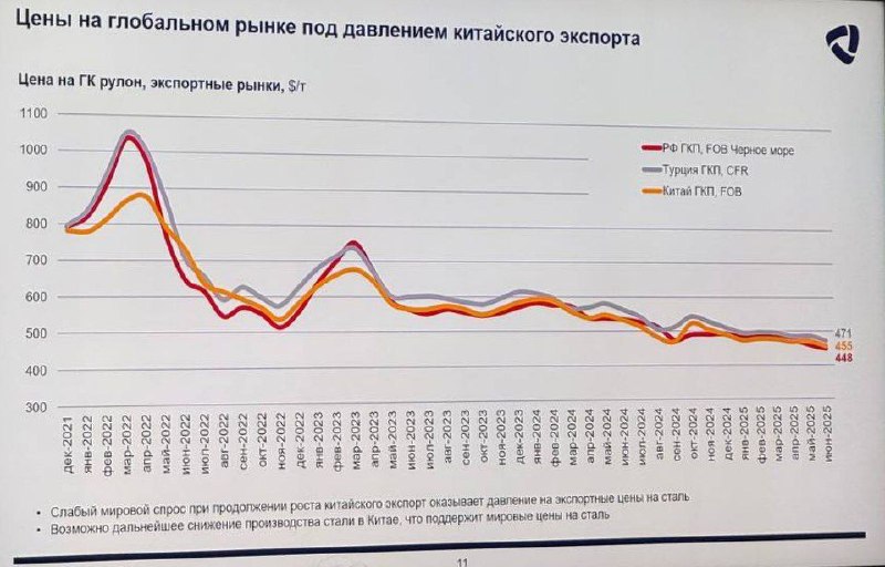 💿 Заместитель начальника отдела по работе с инвесторами Морозов: На Китай при | Мир инвестиций