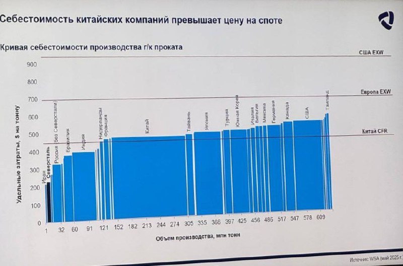 💿 Заместитель начальника отдела по работе с инвесторами Морозов: На Китай при | Мир инвестиций