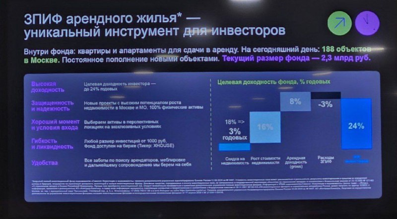 Запись от 12.07.2025 | Мир инвестиций