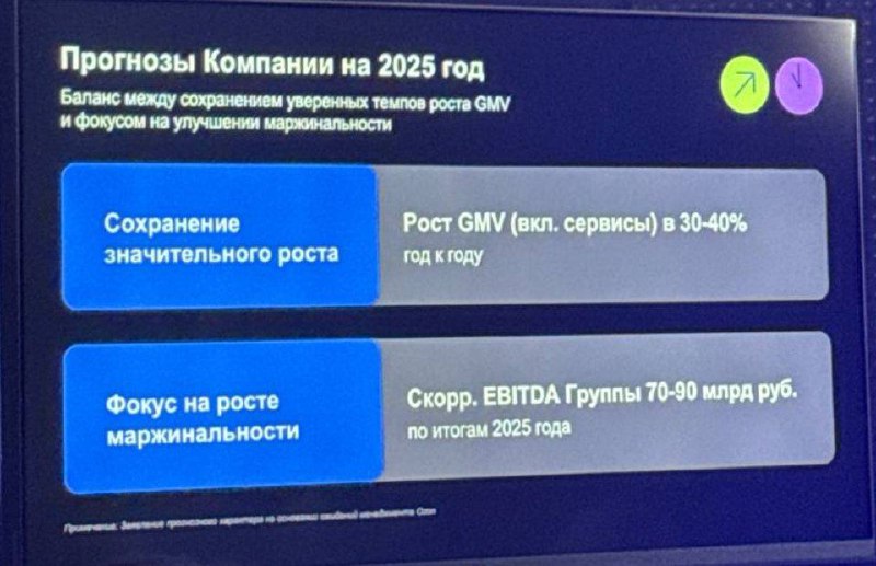 📦 Руководитель проектов по корпоративному развитию и связям с инвесторами «Oz | Мир инвестиций