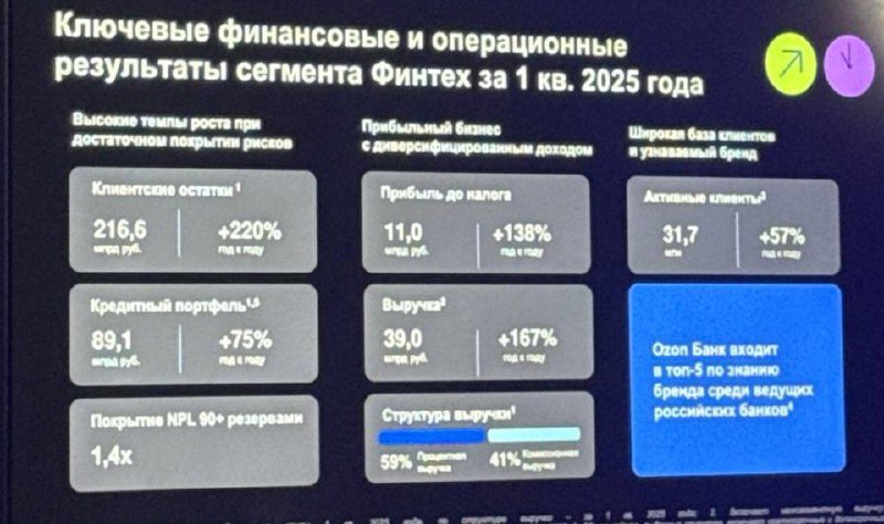 Запись от 14.07.2025 | Мир инвестиций