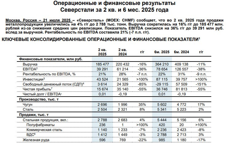 🖨 Северсталь: МСФО 1П2025 | Мир инвестиций