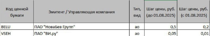 🏦 С 1 августа 2025 года Мосбиржа понижает шаг цены для: | Мир инвестиций