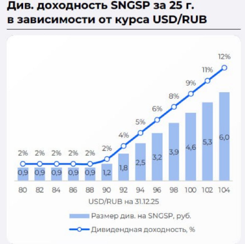 Аналитики Совкомбанка не ждут высоких дивидендов от Сургутнефтегаза | Мир инвестиций
