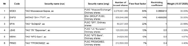 Мосбиржа запустила новый индекс создания стоимости. В него вошли акции: | Мир инвестиций
