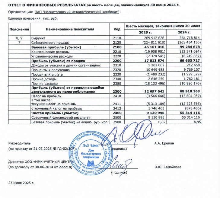 🖨 ММК: РСБУ 1п2025 | Мир инвестиций