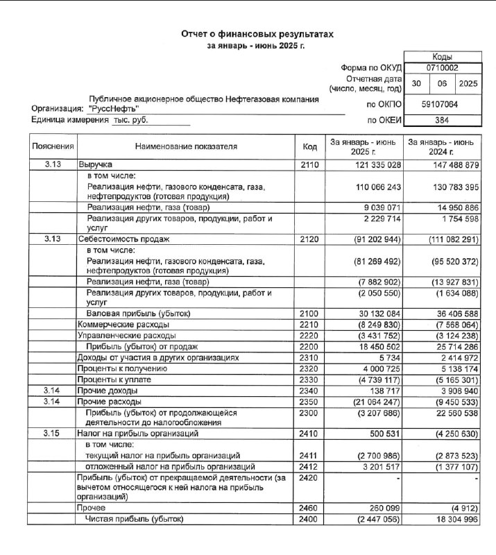 🖨 Русснефть: РСБУ 1П2024 | Мир инвестиций