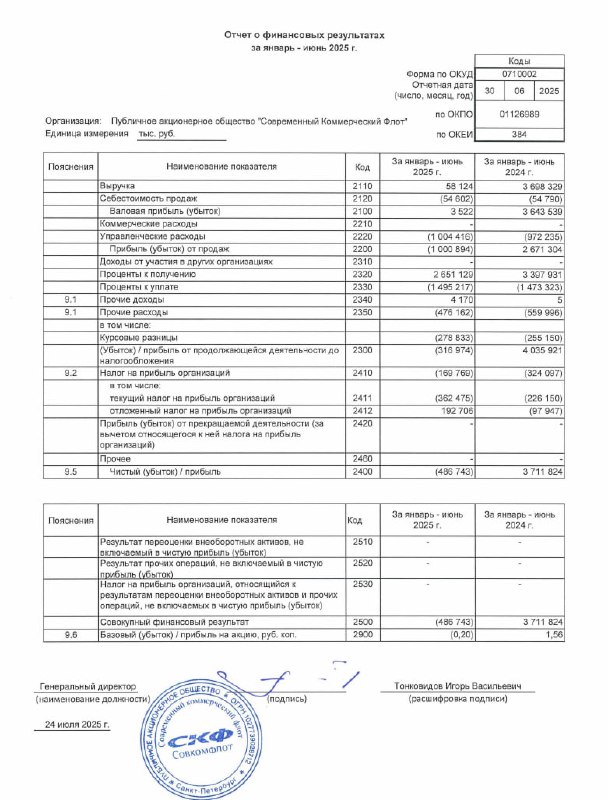 🖨 Совкомфлот: РСБУ 1П2024 | Мир инвестиций