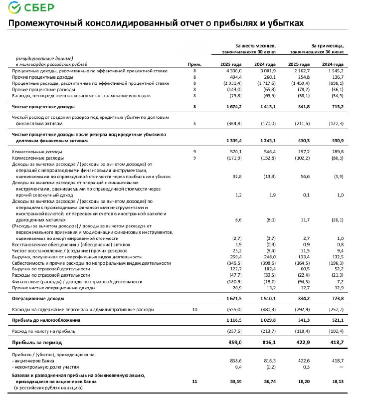 🖨 Сбер: МСФО 1П2025 | Мир инвестиций