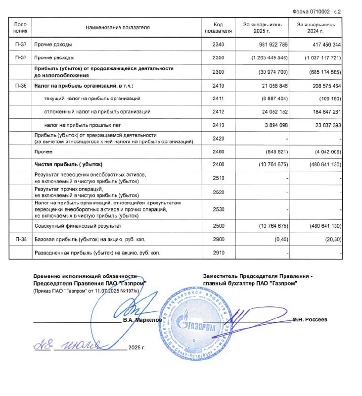 🖨 Газпром: РСБУ 1П2025 | Мир инвестиций